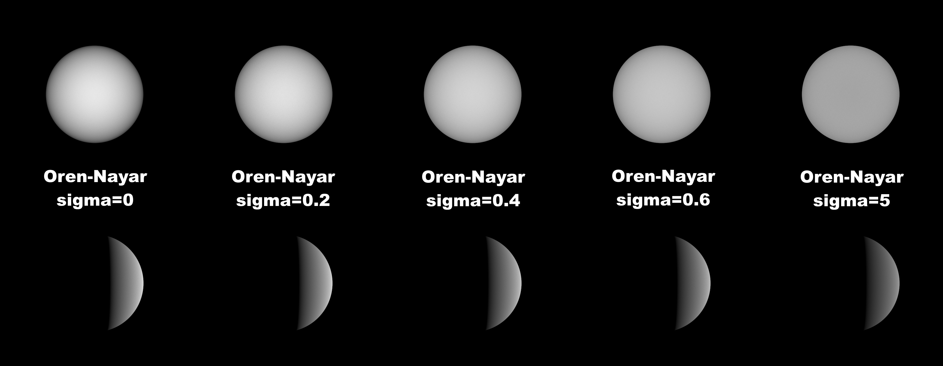 Comparison between Oren-Nayar roughness values